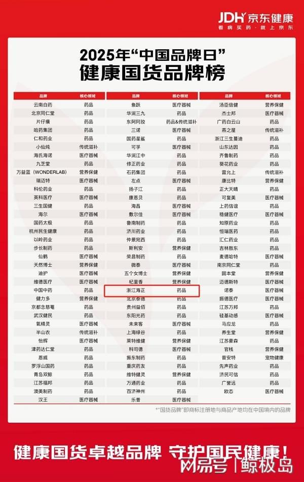 海正药业荣登京东健康国货品牌榜单以创新力引领健康国货新未来(图1)