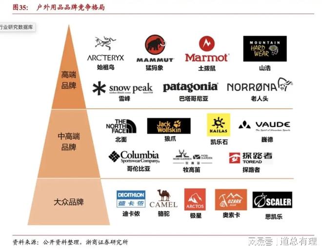 传统制造快被户外运动潮流“耍”懵了(图5)