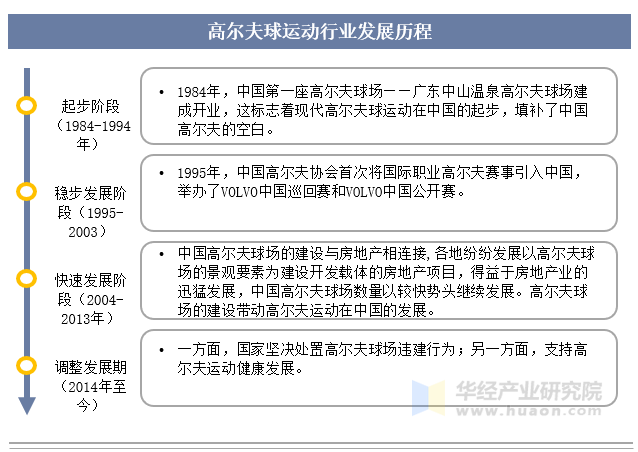 2023年中国高尔夫球运动行业现状及发展趋势分析高尔夫主题旅行开始盛行「图」(图2)
