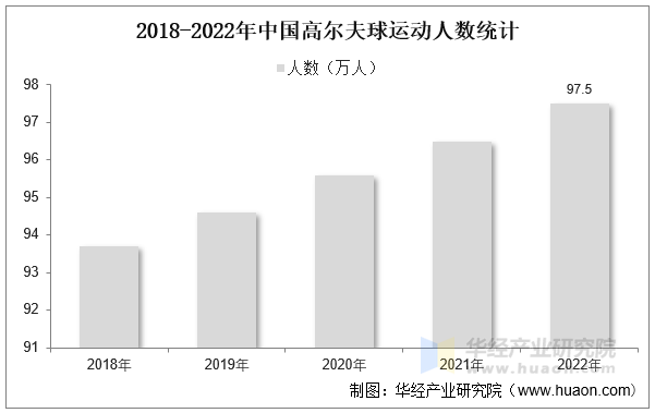 2023年中国高尔夫球运动行业现状及发展趋势分析高尔夫主题旅行开始盛行「图」(图7)