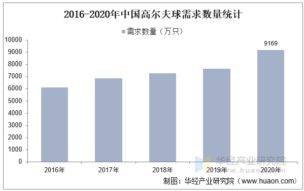 2023年中国高尔夫球运动行业现状及发展趋势分析高尔夫主题旅行开始盛行「图」(图5)