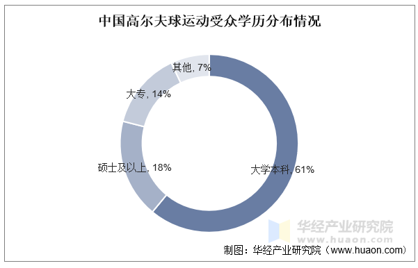 2023年中国高尔夫球运动行业现状及发展趋势分析高尔夫主题旅行开始盛行「图」(图8)