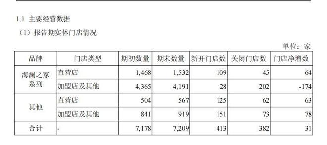 海澜之家品牌全面进阶加速迈向“超级国民品牌”新时代(图4)