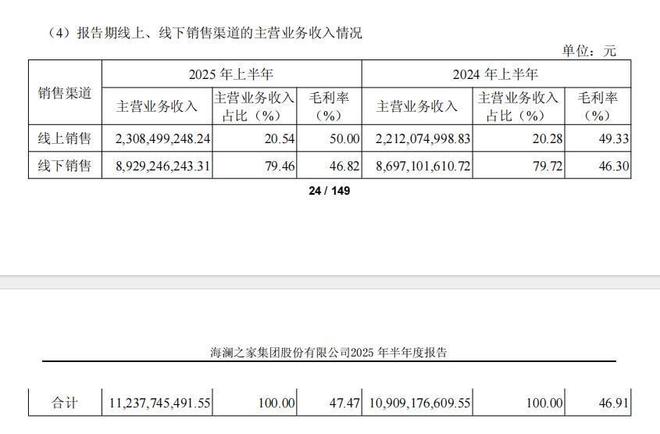 海澜之家品牌全面进阶加速迈向“超级国民品牌”新时代(图5)