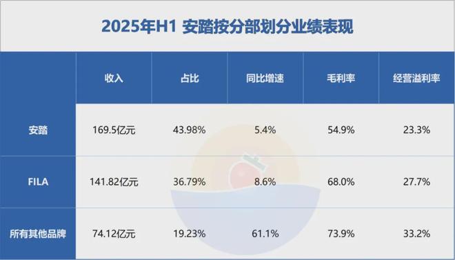安踏的全球梦依旧靠收购？(图1)