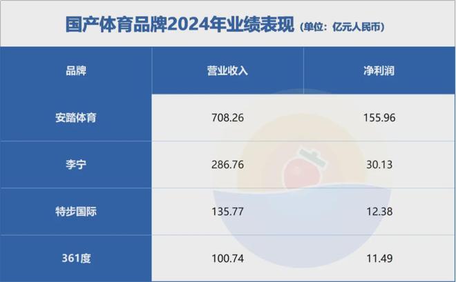 安踏的全球梦依旧靠收购？(图3)
