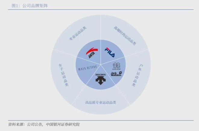 安踏的全球梦依旧靠收购？(图2)