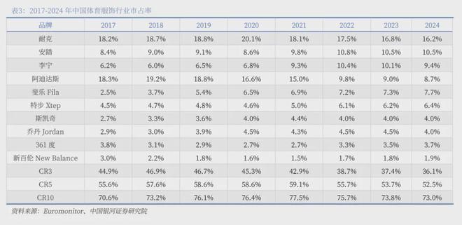 安踏的全球梦依旧靠收购？(图6)