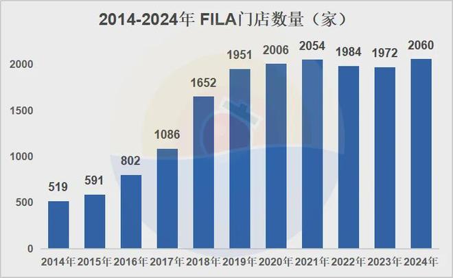 安踏的全球梦依旧靠收购？(图5)