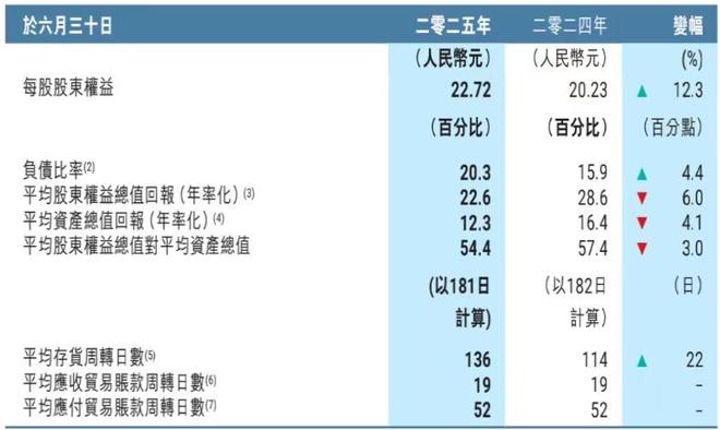安踏还要继续追赶耐克｜氪金·大消费(图3)