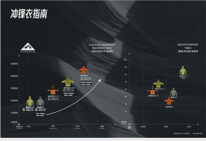 联手中科探中乔体育切入专业户外赛道再添新动能(图8)