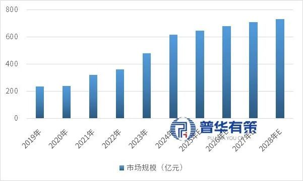 2025-2031年运动鞋履行业市场调研及发展趋势预测报告(图2)