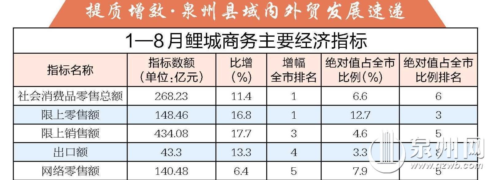泉州鲤城：一面国潮“秀场”一面世界“卖场”(图1)