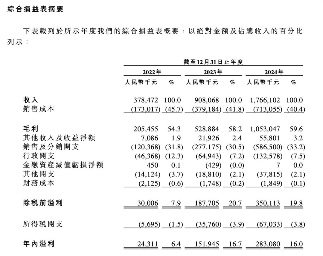 冲锋衣1件几百元“始祖鸟平替”冲刺IPO！安徽“70后”夫妻白手起家年销17亿元(图2)