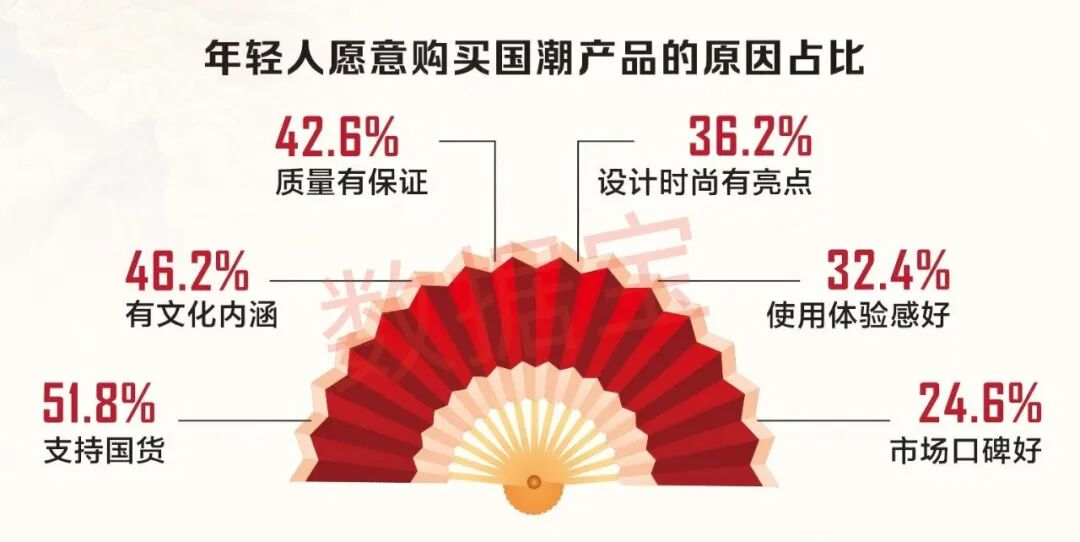 文化创新激发消费新活力万亿国潮经济强势崛起(图1)