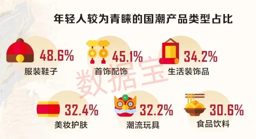 文化创新激发消费新活力万亿国潮经济强势崛起(图2)