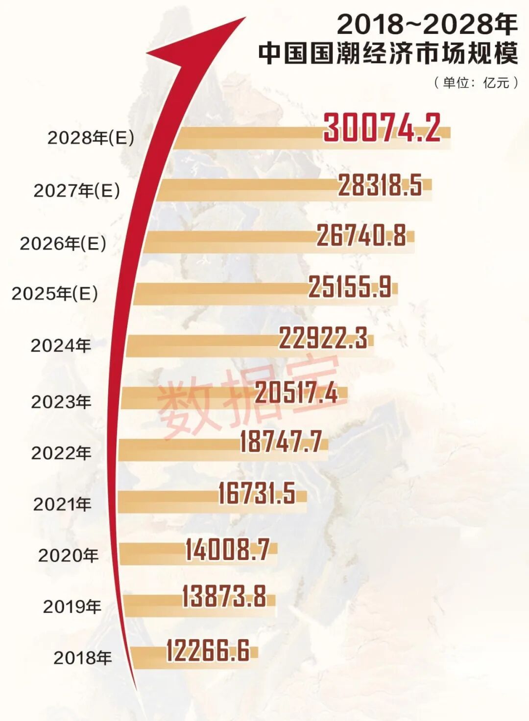 文化创新激发消费新活力万亿国潮经济强势崛起(图3)