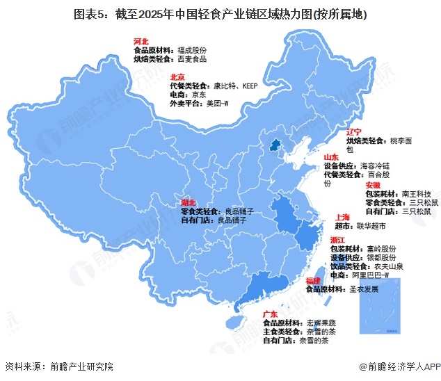 【最全】2025年中国轻食行业上市企业全方位对比（附业务布局汇总、业绩对比、业务规划等）(图1)