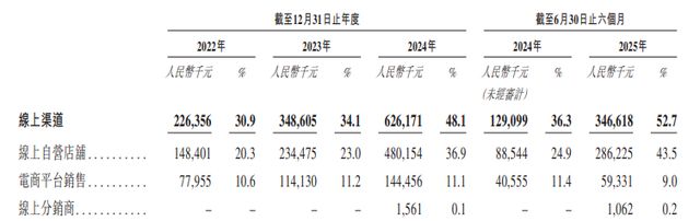山东坦博尔捡漏波司登想当凯乐石(图4)