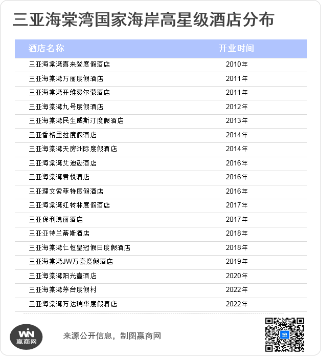 “星竞威武”携重磅项目签约三亚海棠湾将迎来“超级运动综合体”(图2)
