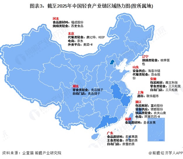 【干货】轻食产业链全景梳理及区域热力地图(图3)