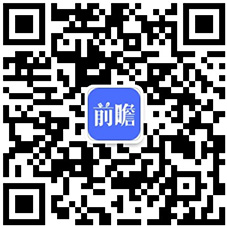【干货】轻食产业链全景梳理及区域热力地图(图6)
