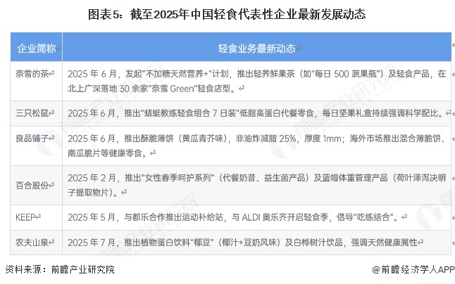 【干货】轻食产业链全景梳理及区域热力地图(图5)