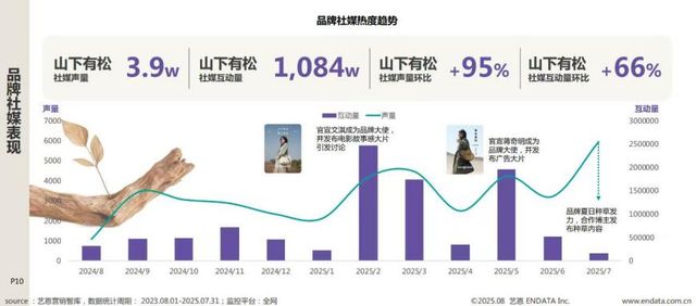 收割外国人山下有松真把自己当奢侈品了(图5)