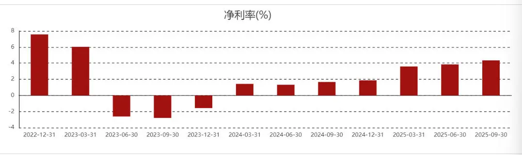 万辰集团苦觅“救命稻草”：创始人留置后辞任开店神话变闭店潮二代港股IPO求输血？(图1)