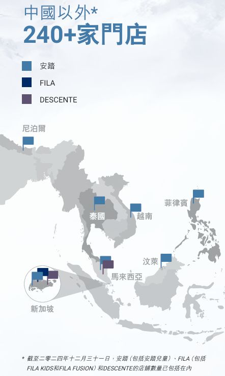 安踏的管理人员快不够用了(图2)