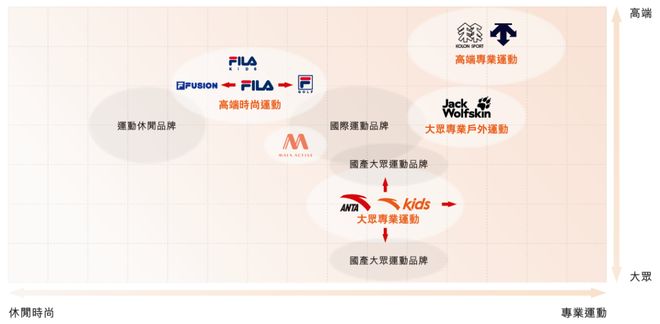 安踏的管理人员快不够用了(图1)