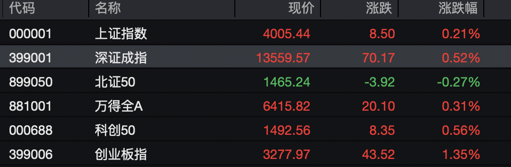 A股这些板块涨停潮！(图1)