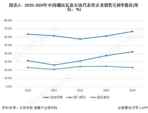 资本市场被潮玩“坑”怕了(图1)