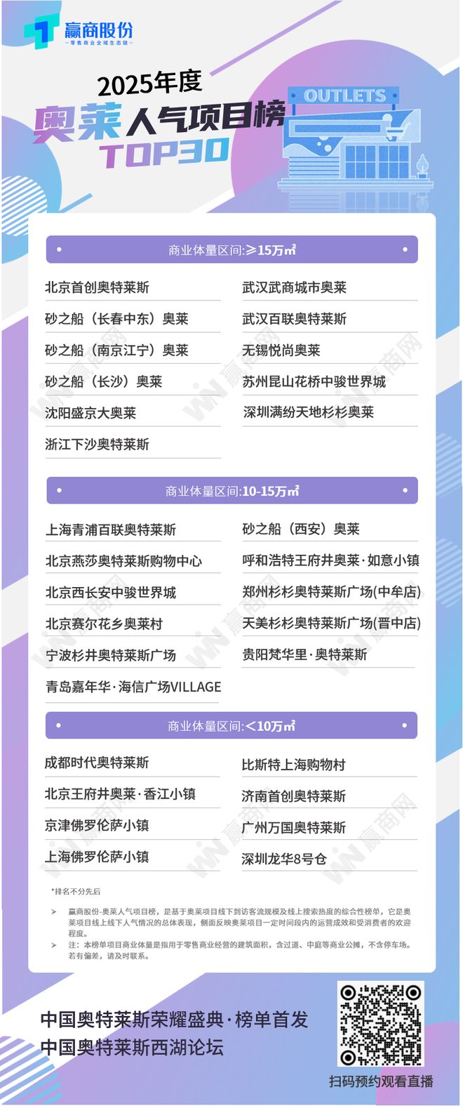 全国最牛的30个奥莱变着法子让顾客掏钱(图1)