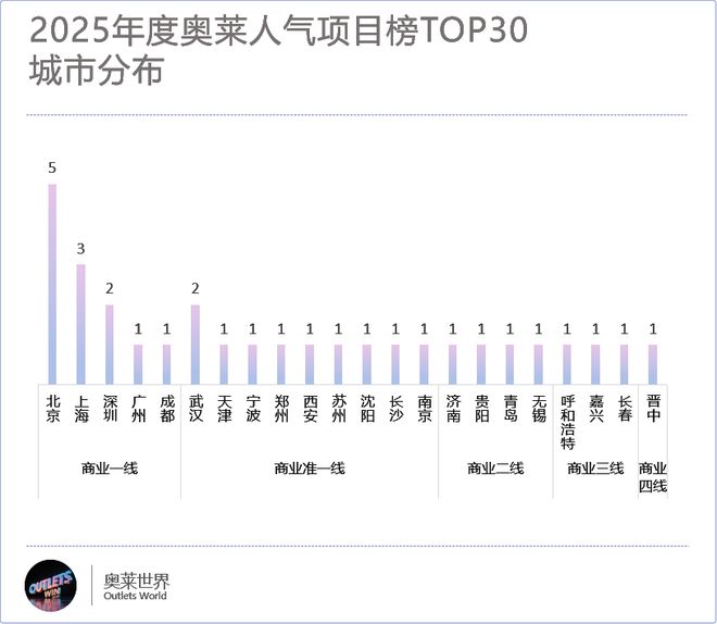 全国最牛的30个奥莱变着法子让顾客掏钱(图4)