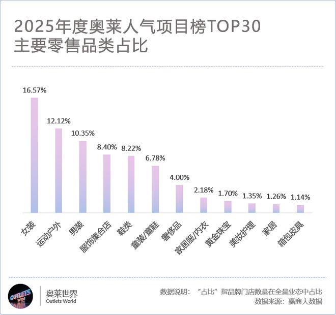 全国最牛的30个奥莱变着法子让顾客掏钱(图8)