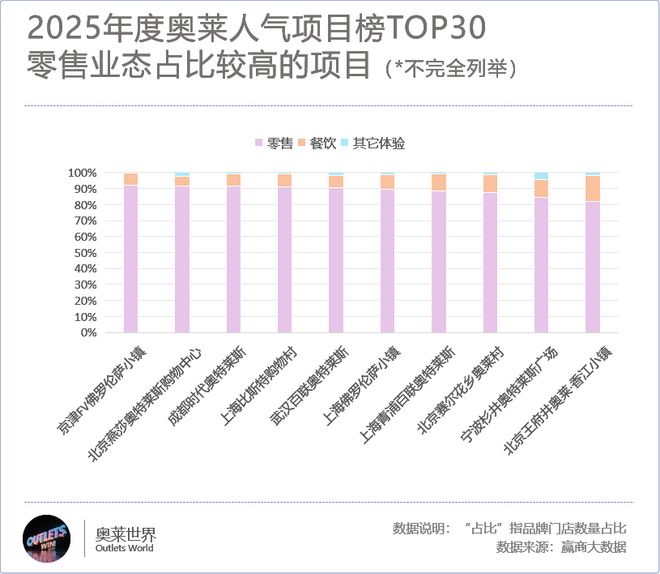 全国最牛的30个奥莱变着法子让顾客掏钱(图7)