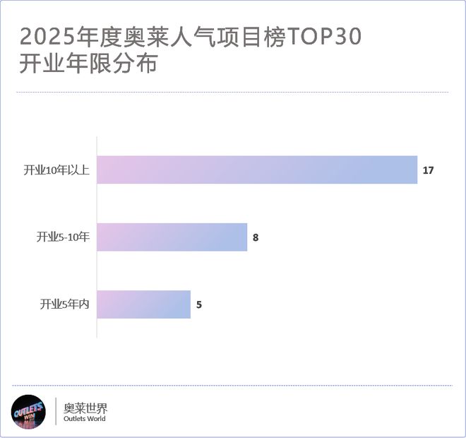 全国最牛的30个奥莱变着法子让顾客掏钱(图6)