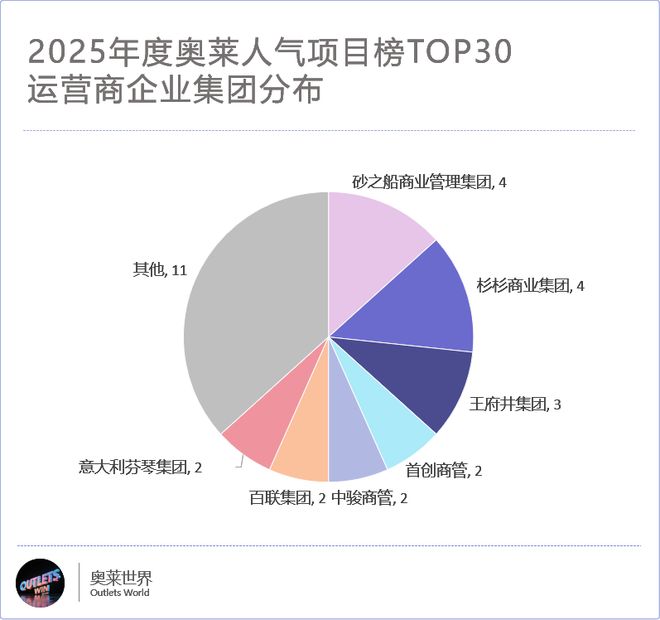 全国最牛的30个奥莱变着法子让顾客掏钱(图5)