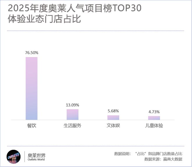 全国最牛的30个奥莱变着法子让顾客掏钱(图18)