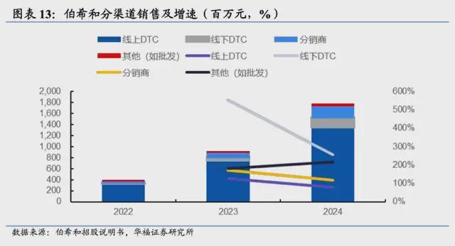 凭借一件冲锋衣的故事伯希和第二次冲击IPO(图4)