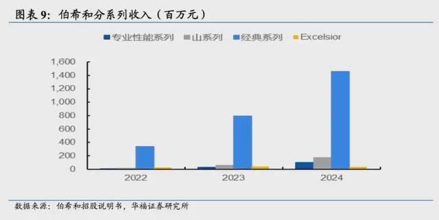 凭借一件冲锋衣的故事伯希和第二次冲击IPO(图3)