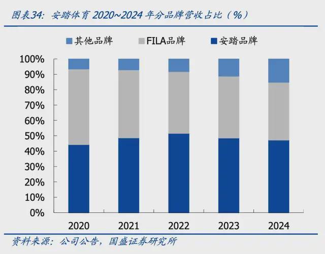 凭借一件冲锋衣的故事伯希和第二次冲击IPO(图5)