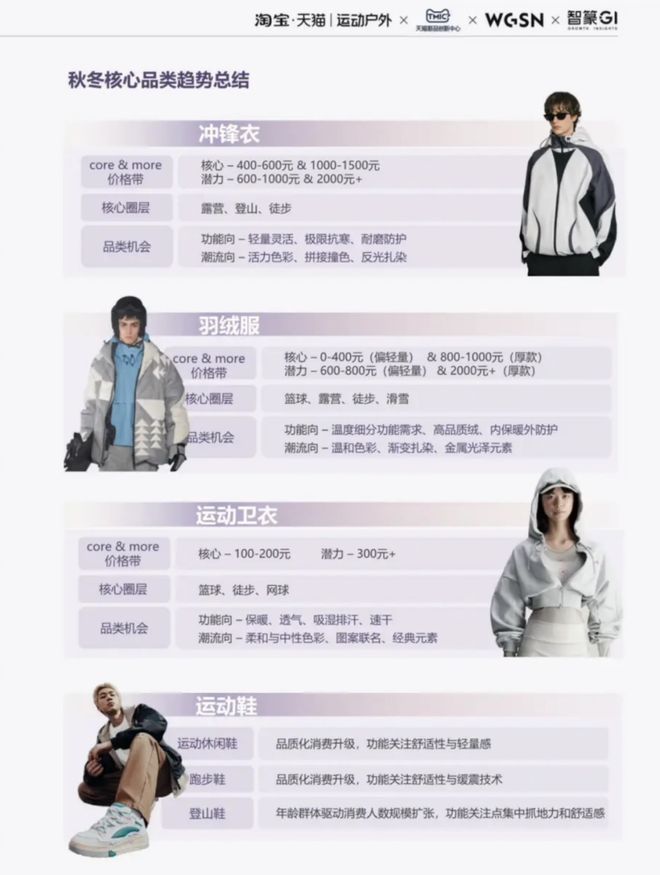 不登山不打猎为何年轻人抢穿“猎装”？(图6)