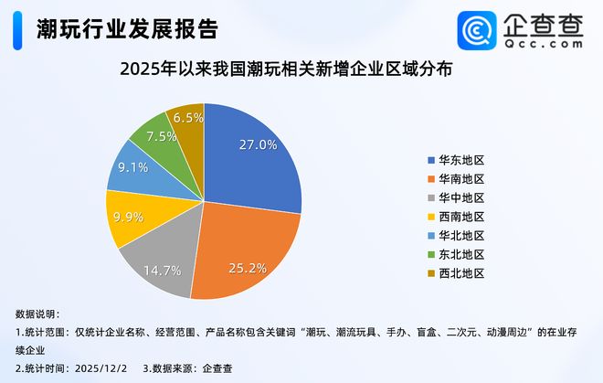 《疯狂动物城2》潮玩卖到799元！今年已新增潮玩相关企业超9700家(图3)