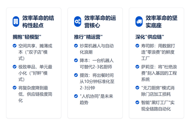 低业绩和关店潮下餐饮人该怎么活下去？(图4)