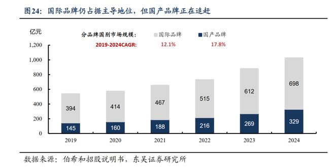 “户外潮”危机初现“平替”正无处不在 行业风向标(图2)