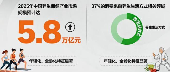 东方延衰赢世界掌声养固健萃雅法国获奖破局延衰市场(图7)