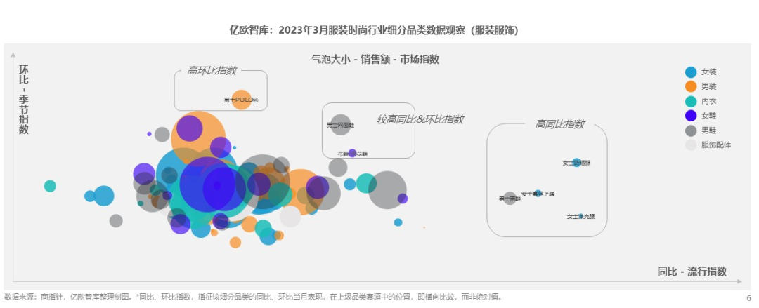 服装行业3月盘点：户外品牌卖爆了国货运动品牌正突围(图2)