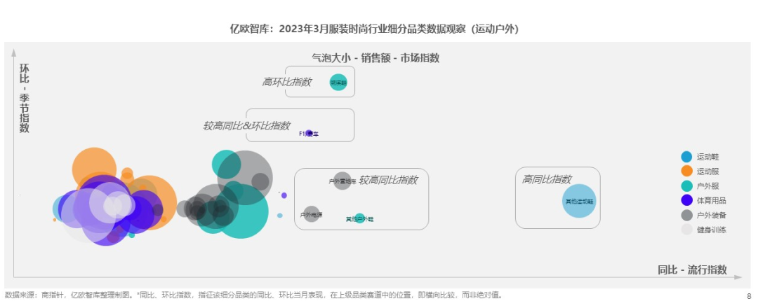 服装行业3月盘点：户外品牌卖爆了国货运动品牌正突围(图3)
